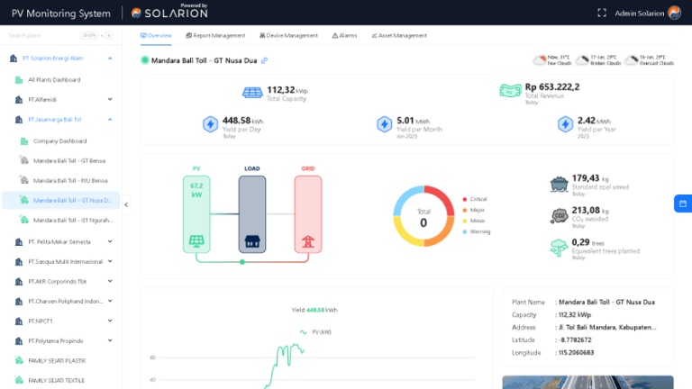 PV Monitoring Solution